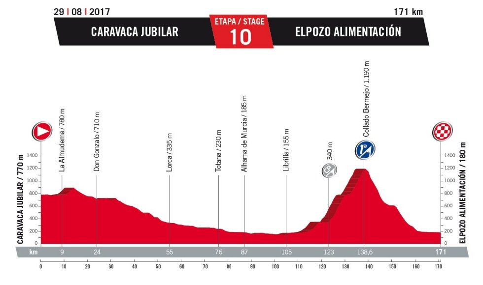 Caravaca Jubilar Vuelta Ciclista a España